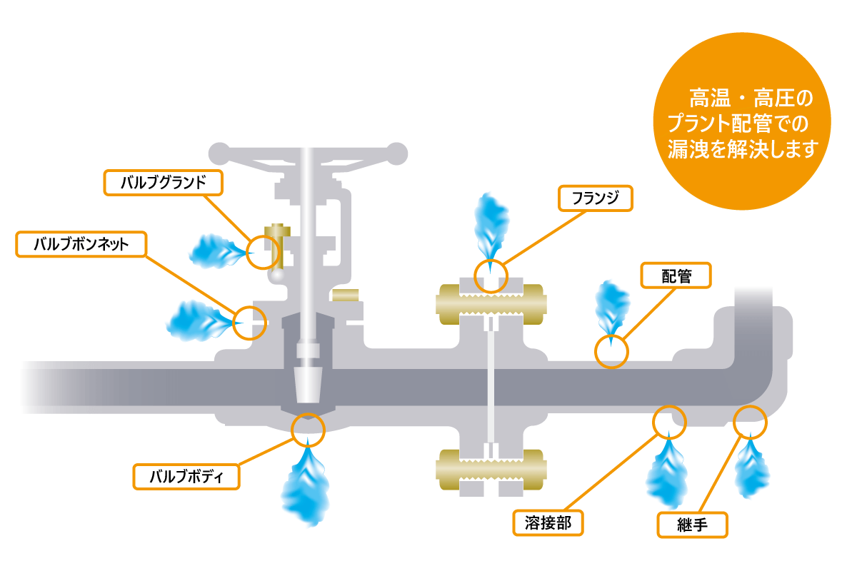 ファーマナイト工法 富士ファーマナイト株式会社